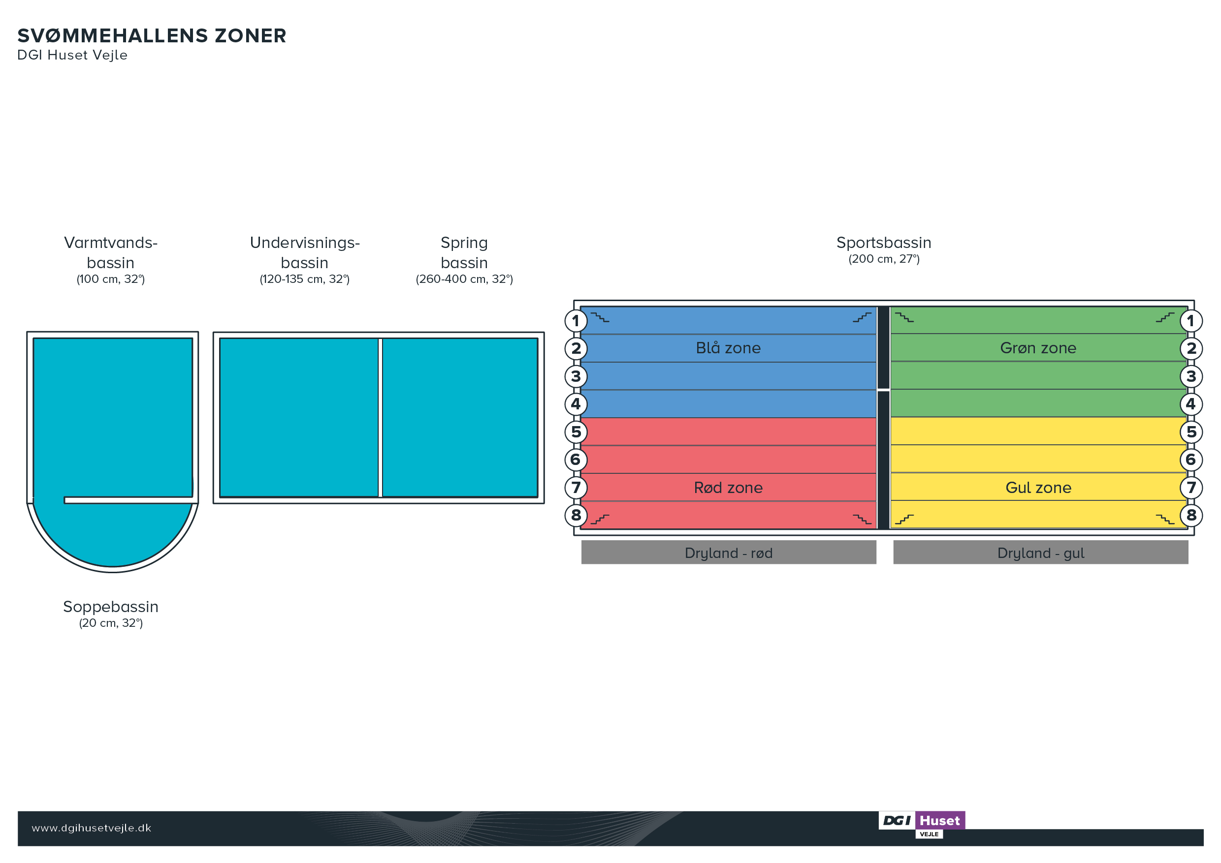 DGI Huset Vejle Oversigtskort Svømmehaller A3